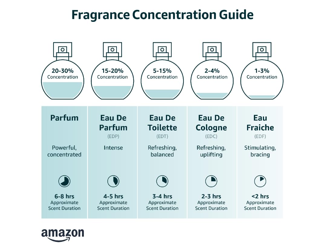 Eau de Toilette 80 ml U526