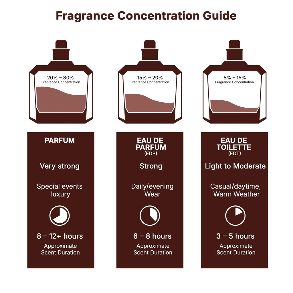 Eau de Parfum Spray 3.4 Ounce / 100 ml T626141