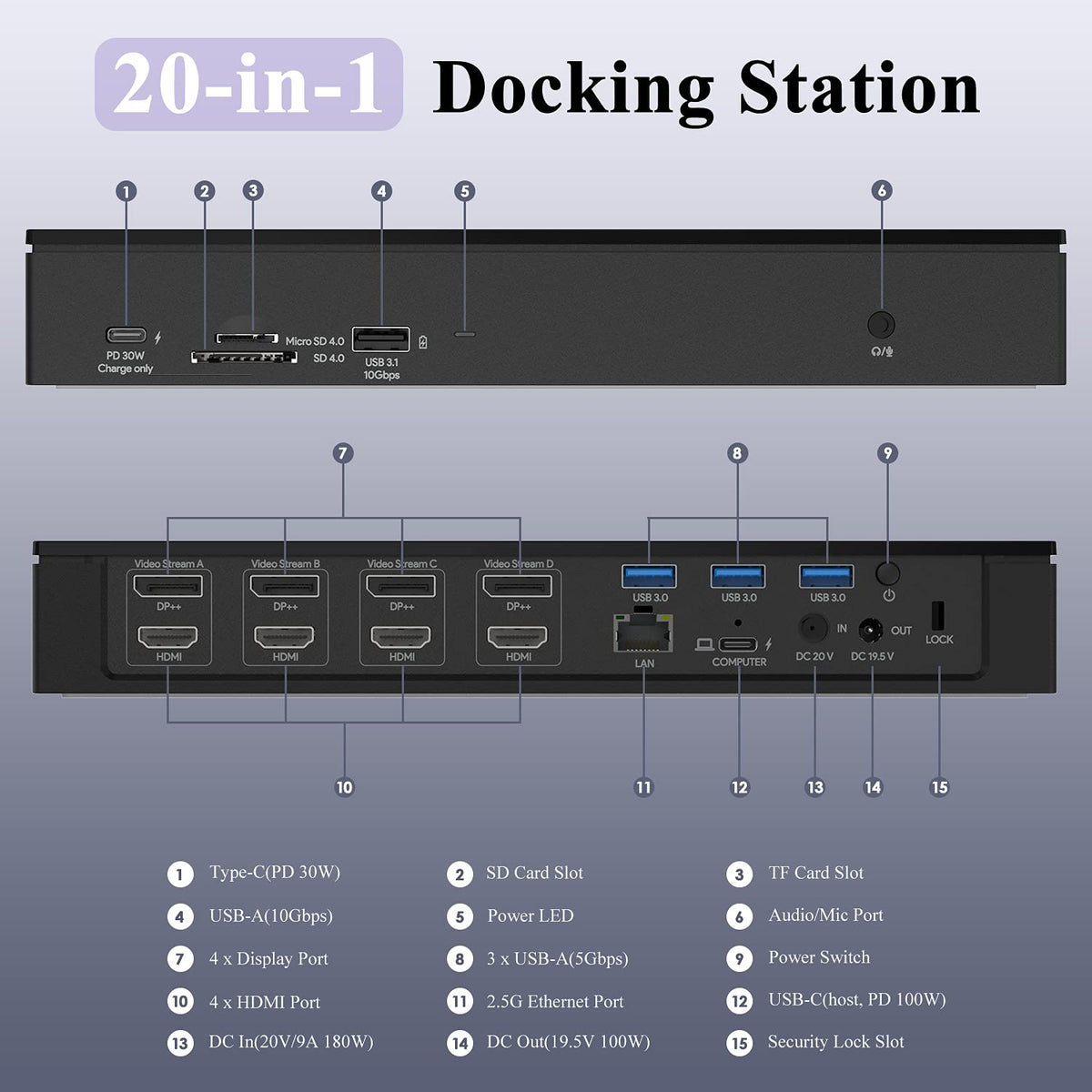 20-in-1 USB-C Quad 4K Docking Station with 100W Charging V38472