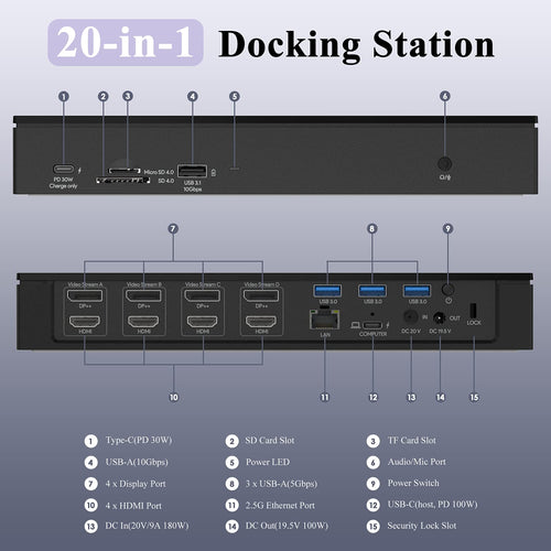 20-in-1 USB-C Quad 4K Docking Station with 100W Charging V38472