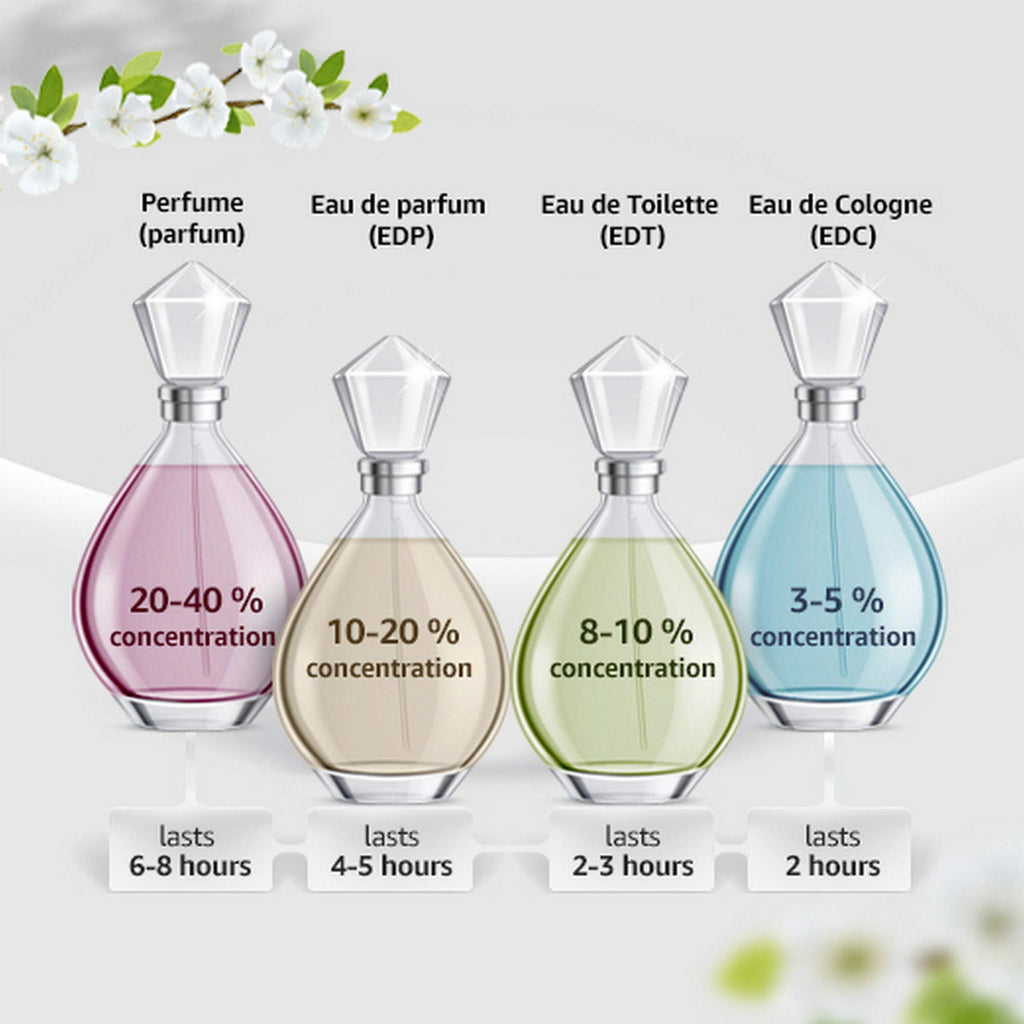 5 ml EDP Splash Mini T26611