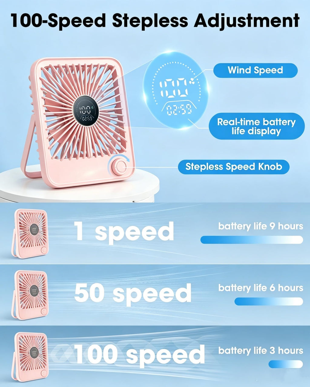 2 Pack Small Rechargeable Quiet Portable Desk Fan H40054