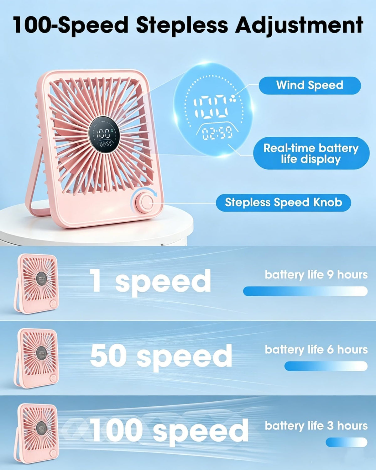 2 Pack Small Rechargeable Quiet Portable Desk Fan H40054