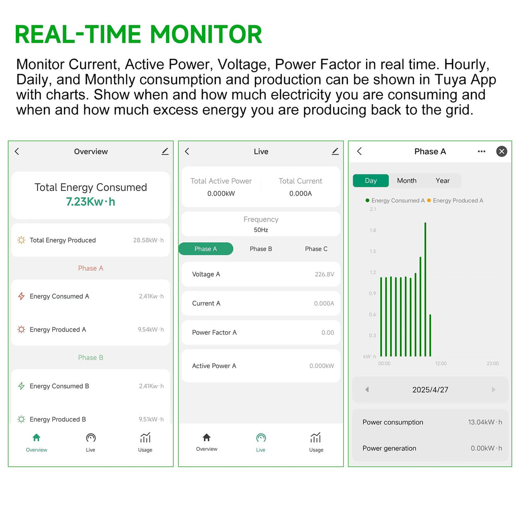 WiFi Energy Monitor with 2 * 80A Clamps I91805