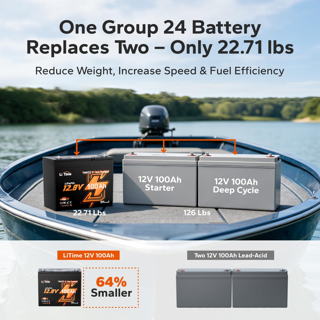12V 100Ah LiFePO4 Battery Z80094