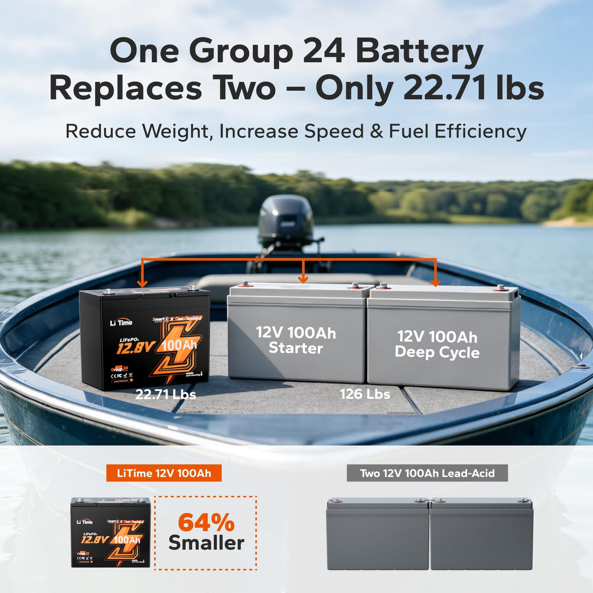 12V 100Ah LiFePO4 Battery Z80094
