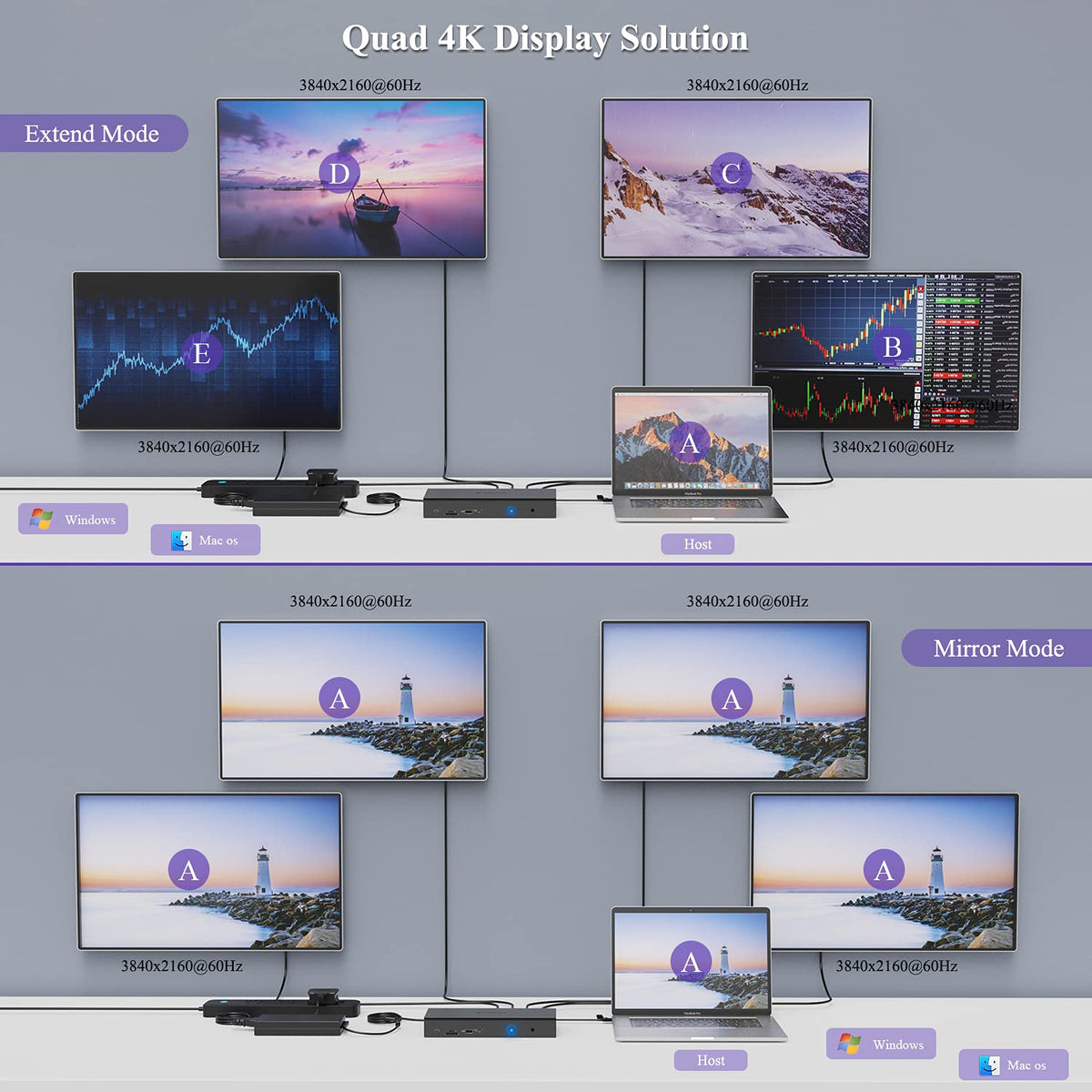 20-in-1 USB-C Quad 4K Docking Station with 100W Charging V38472