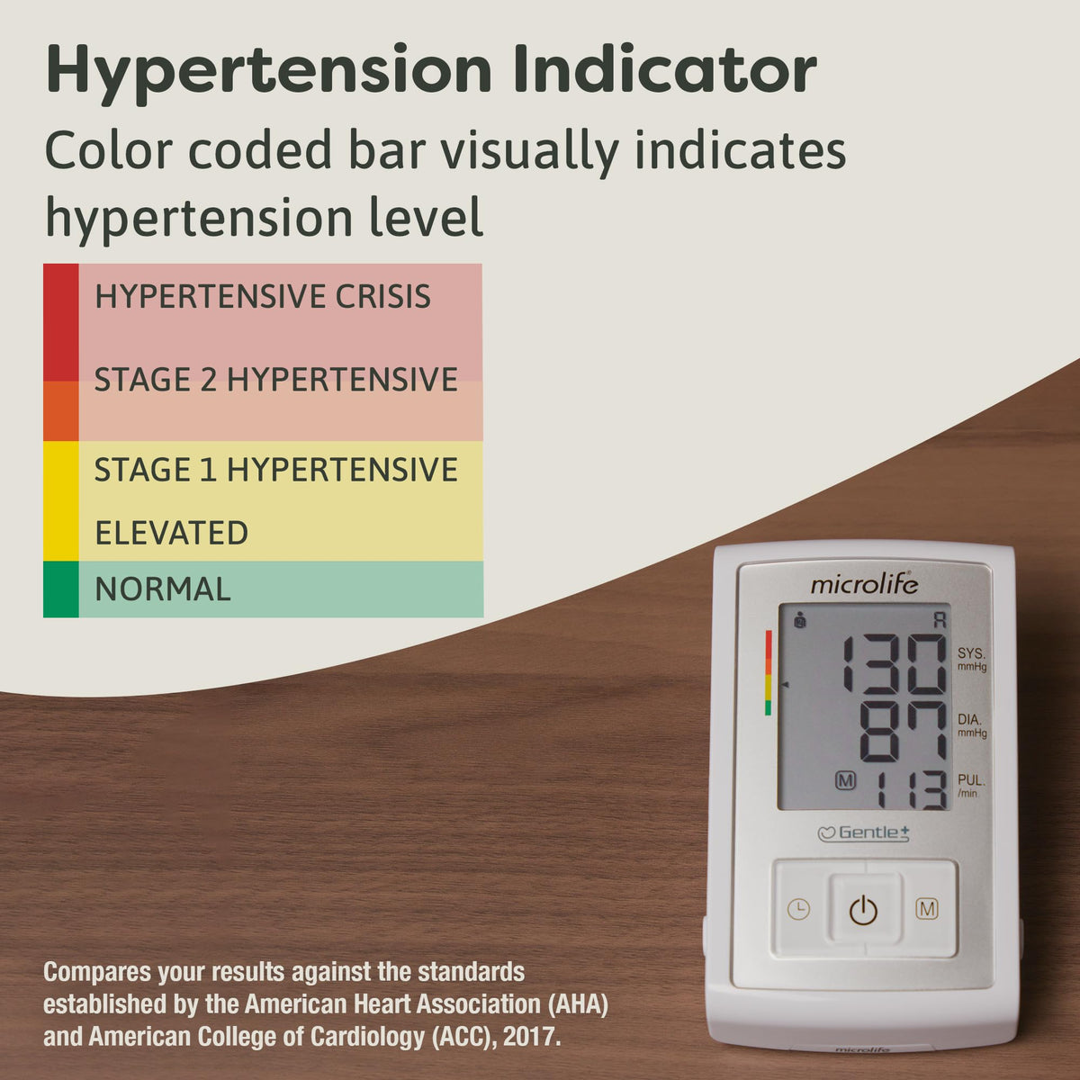 Automatic Upper Arm Blood Pressure Monitor N66416