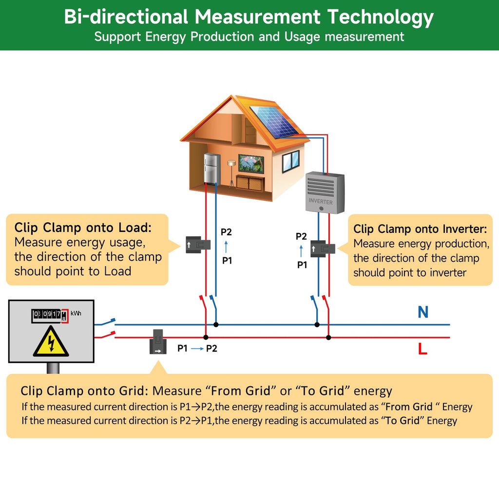 WiFi Energy Monitor with 2 * 80A Clamps I91805