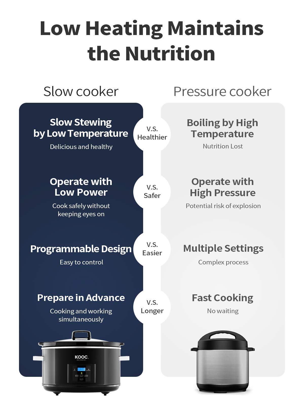 8.5-Quart Programmable Slow Cooker with Digital Countdown Timer, Black, Oval B8154