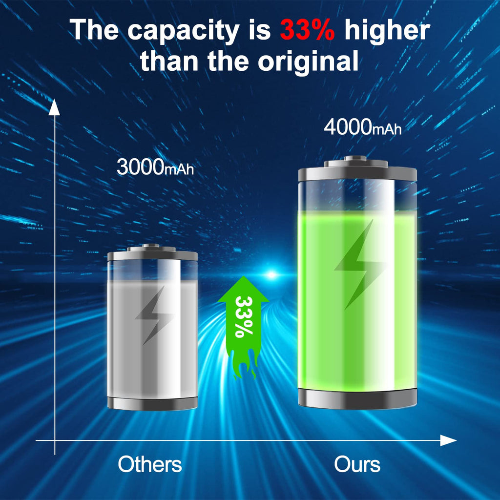 20v 4.0ah Lithium Battery 2 Pack L484