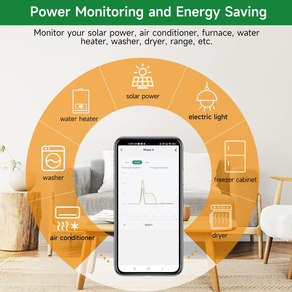 WiFi Energy Monitor with 2 * 80A Clamps I91805