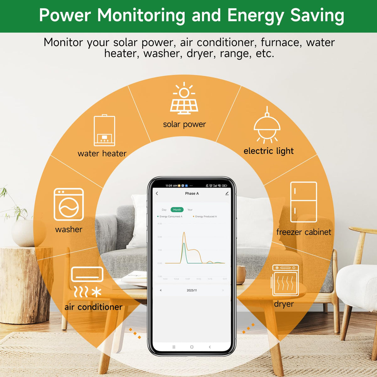 WiFi Energy Monitor with 2 * 80A Clamps I91805