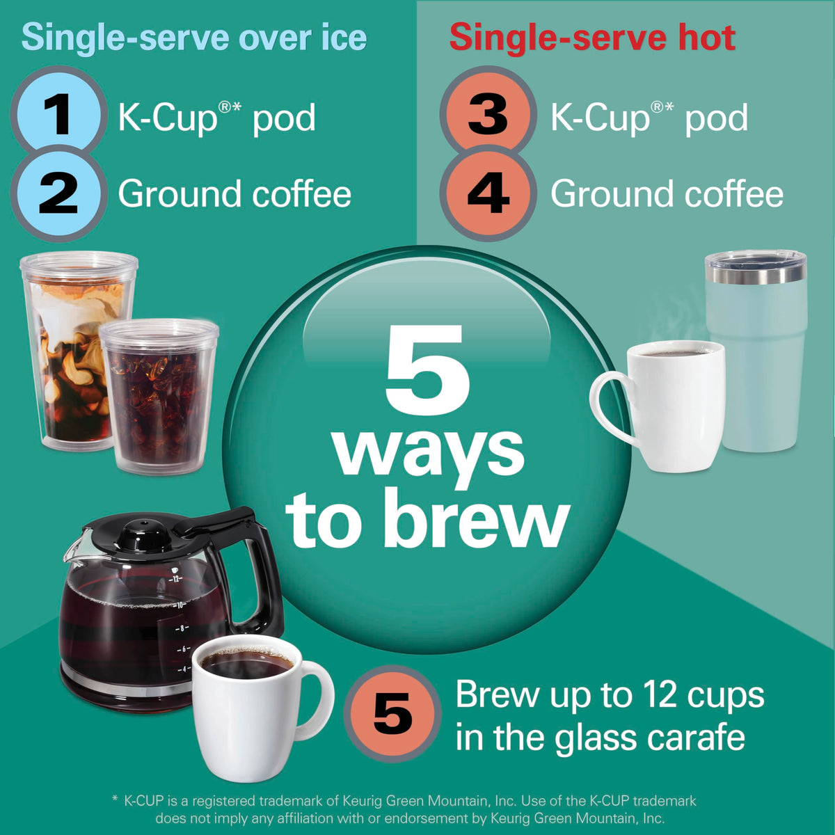 5-in-1 Drip & Single Serve Coffee Maker U80037