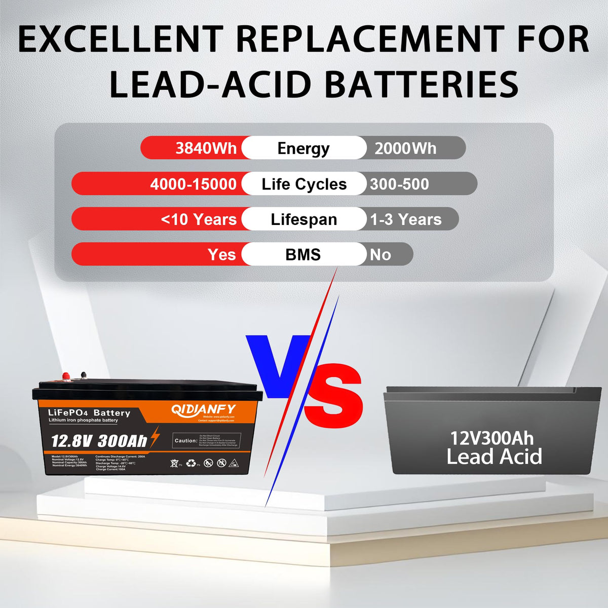 12V 300Ah Lithium LiFePO4 Battery O521012