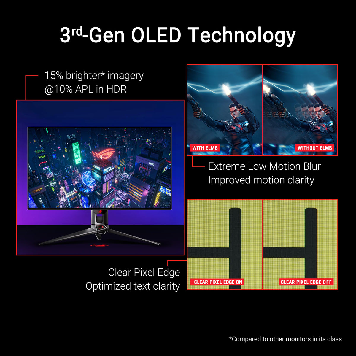 32 Inch 4K 240Hz OLED Gaming Monitor R873